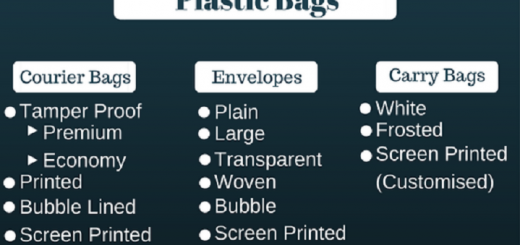 Poly Shipping Bags
